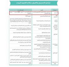 تسجيل الدخول ما هو الملف الوطني الموحد؟ Ù…Ø±Ø§Ø­Ù„ Ø§Ù„ØªØ³Ø¬ÙŠÙ„ ÙˆØ§Ù„Ù‚Ø¨ÙˆÙ„ Ø¨Ù†Ø¸Ø§Ù… Ø§Ù„Ù‚Ø¨ÙˆÙ„ Ø§Ù„Ù…ÙˆØ­Ø¯ 2020