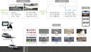 佳信捷-AI道路巡检-智能巡检、AI道路巡检、智能算法、道路保养 ...