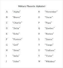 The international phonetic alphabet (ipa) is a system where each symbol is associated with a particular english sound. Free 6 Sample Military Alphabet Chart Templates In Pdf Ms Word