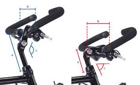 E Bike Sattel Lenker Einstellen E Motion E Bike Experten