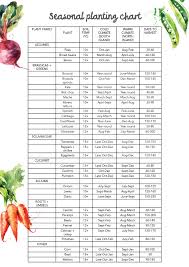 38 Comprehensive Seasonal Growing Chart