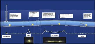 There are two main types of water leak detector: Leak Detection In Water Distribution Networks An Introductory Overview Smart Water Full Text