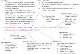 Always include both authors in the order in which they appear. How To Cite Sources In Mla Citation Format Mendeley