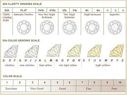 Diamond Quality Diamond Color Grade Diamond Scale