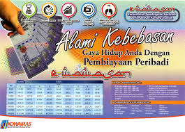 Pinjaman koperasi dan pinjaman peribadi untuk kakitangan kerajaan dan badan berkanun glc. Pinjaman Koperasi Kowamas Lulus 3 Hari Kadar Tetap 3 99 Setahun