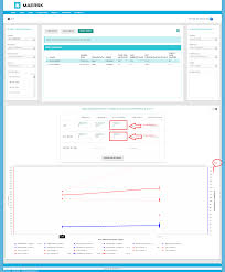 Dual Y Axis In Google Charts With Custom Step On Both Dual Y