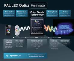 Huge news for pool lighting aficionados: Pal Led Optics Perimeter Lighting Fiber Creations