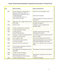 animal farm edexcel english literature revision guide