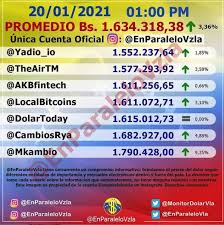 Con inflación y dólar a $185, cuál fue la mejor inversión en julio, dolar hoy: Precio Del Dolar Hoy Miercoles 20 De Enero Asi Esta