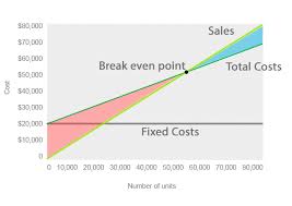 what is cost volume profit cvp chart definition