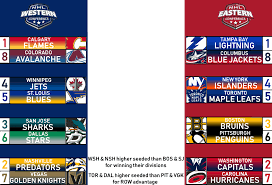 The 2021 nhl playoffs will look a bit different this year. 2019 Nhl Playoff Bracket Under The 1994 Conference Seeding Format Hockey