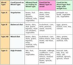 58 Logical Diet Chart For Runners In Hindi