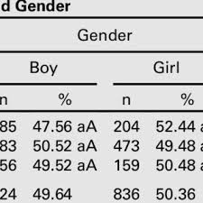 Mpt Of The Vowel A Download Table