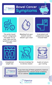 Not all will turn cancerous, but if your doctor finds any, they will tend to remove them to abdominal pain is a key sign of bowel cancer, while bloating and constipation are signs of a bowel obstruction, which can be caused by a. Bowel Cancer Symptoms Infographic Digestive Health Uk