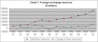 macroscan printable version burgeoning foreign exchange