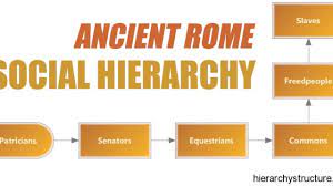 The formation of ancient roman society is romantic, so also its evolution. Ancient Rome Social Hierarchy Chart Hierarchystructure Com
