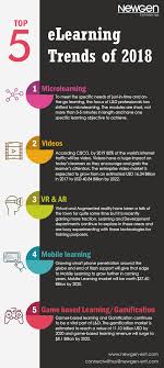 Top 5 Elearning Trends Of 2018 Infographic E Learning Infographics Elearning Learning Technology Educational Technology