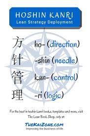 In this article, we'll review the hoshin kanri framework briefly, and as an experiment will describe a strategy of an. 16 Hoshin Kanri Ideas Lean Six Sigma Change Management Strategic Planning