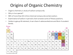 Introduction To Organic Chemistry Ppt Download