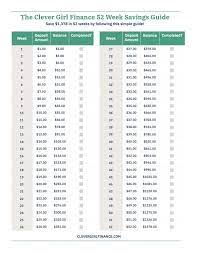 So now that you see some numbers, what next? 10 Money Savings Charts To Save More Money Clever Girl Finance