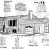 If you want siding for your home that looks great and is durable, but requires little maintenance, look no further. 1