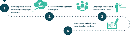 Some areas have increased risk. Tefl Certification Guide 2021 Everything You Need To Know Teach Away