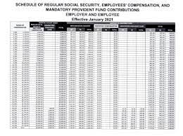 Sss Contribution Calculator