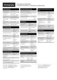 Nmap Basics Cheat Sheet Calculus 2 Cheat Sheets Calculus