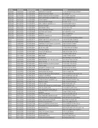 Https Www Scdhec Gov Sites Default Files Media Document Covid 19 20food 20safety 20checks 20 202020 06 26 Pdf