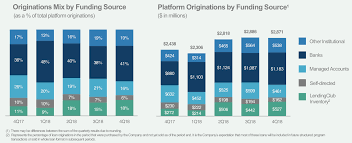 lendingclub slowly recovering in the shadows lendingclub