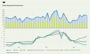 Before i answer the big yearly question: Analysis Buyers Return But Dubai Real Estate Faces Long Road To Recovery Reuters