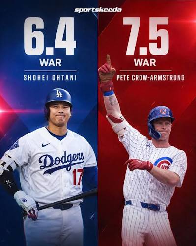 Pete Crow Armstrong has a higher WAR this season than two-way player Shohei Ohtani 😳