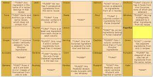 We did not find results for: Sporcle Logic Puzzle Geography