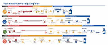 An rna vaccine or mrna (messenger rna) vaccine is a type of vaccine that uses a copy of a natural chemical called messenger rna (mrna) to produce an immune response. Target Product Profile Analysis Of Covid 19 Vaccines In Phase Iii Clinical Trials And Beyond An Early 2021 Perspective
