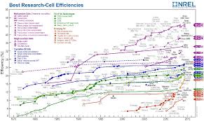 inorganic organic perovskite solar cells intechopen