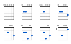 E Minor Guitar Chord Gtrlib Chords