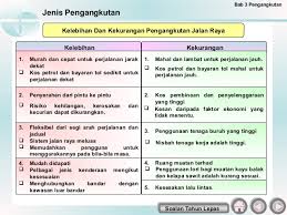 Cewek ini rela tidur dan tubuhnya di gituin sama badak. Pengangkutan