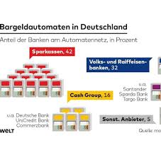 Zur cash group gehören partnerbanken wie die postbank, hypovereinsbank, deutsche bank und weitere mitglieder Banken Kunden Sollen Sich Im Supermarkt Ihr Bargeld Holen Welt