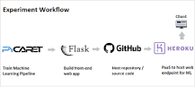How do you deploy a machine learning model on a website?