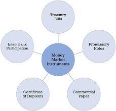 Because of these roles, it has occupied the central position in the economy. What Is Money Market Definition Functions Instruments And Importance The Investors Book
