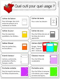 Epingle Sur Cm1 Cm2
