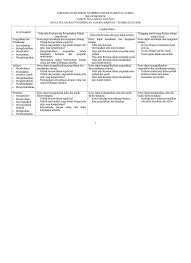 Contoh soal uts sd kelas 1 tema diriku contoh soal peluang susunan huruf aplikasi dapodik terbaru 3 0 4 contoh soal uts bahasa indonesia sma kelas x semester 2 rpp ips smp kelas 7 semester genap contoh soal mapsi pai smp. Kisi Kisi Usbn Sma Agama K2013