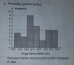 Stefan robert, applied mathematics expert shows us how to find the median of a histogram displaying a set of numbers. Tentukan Median Data Yang Di Tunjukan Histogram Diatas Brainly Co Id