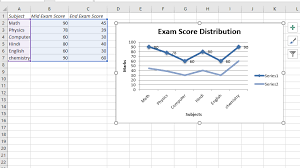 Python Plotting Charts In Excel Sheet With Data Tools