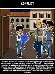 The Kite Runner By Khaled Hosseini Plot Diagram In This Activity Students Will Create Their Own The Kite Runner The Kite Runner Lesson Plans Teacher Guides