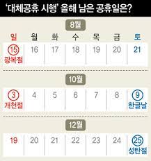 현재는 설·추석·어린이날 3개 종류 공휴일만 휴일과 겹치면 대체공휴일을 따로 주는데, 이 범위를 확대한다는 것이다. Nallwixtqwmcum