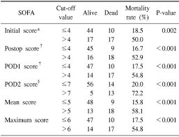 Image result for pSOFA Score