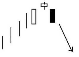 Black And White Candlesticks Evening Star Is A Three Day Pattern In Which The Average Is Longer Than White A Small Black Or Clear Candle On The Firs One Candle Clear Candles Three Candles