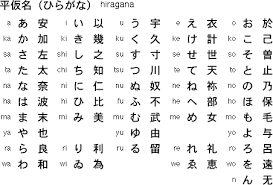 Japanese language alphabet katakana, kanji, hiragana. The Japanese Alphabet How Ocr Works