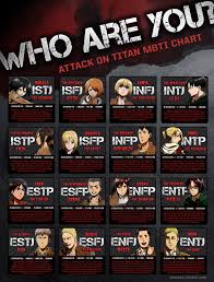 The Personality Types Of Attack On Titan Characters